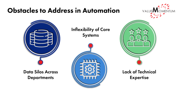 Obstacles to Automation Success