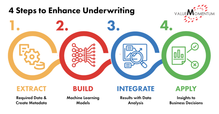 AI in Insurance Underwriting 