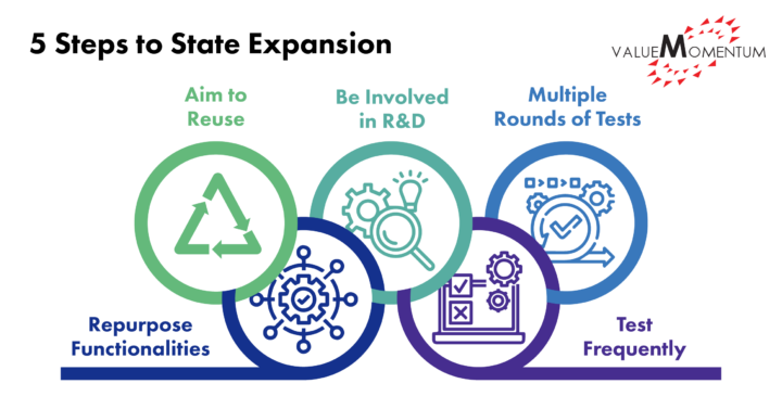 Modernized insurance core system