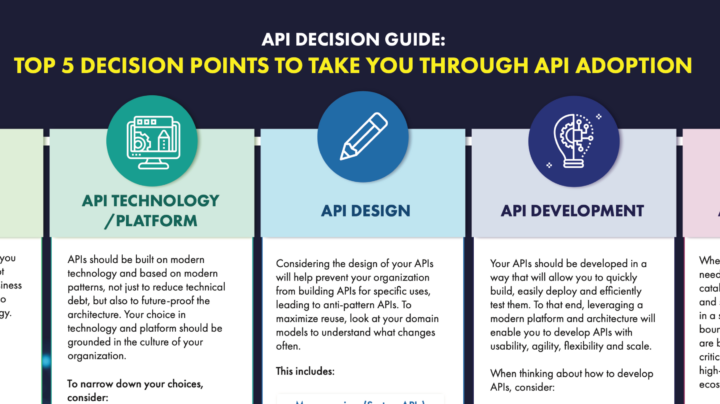 To view the full infographic, fill out the form on this page