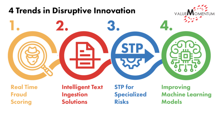 Disruptive Innovation