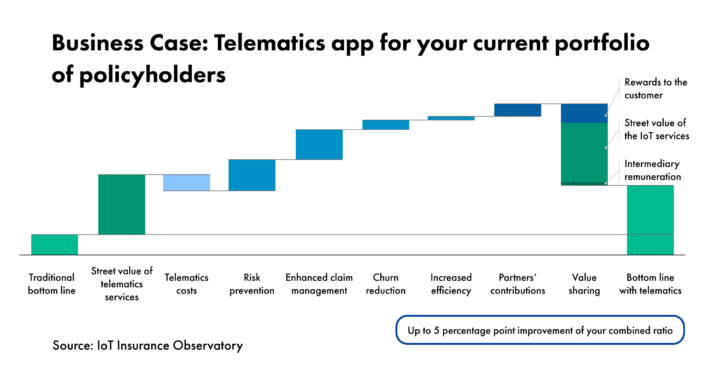 Telematics