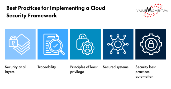 Cloud Security in Insurance