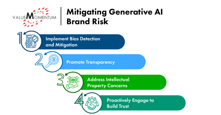 Mitigating Generative Brand Risk